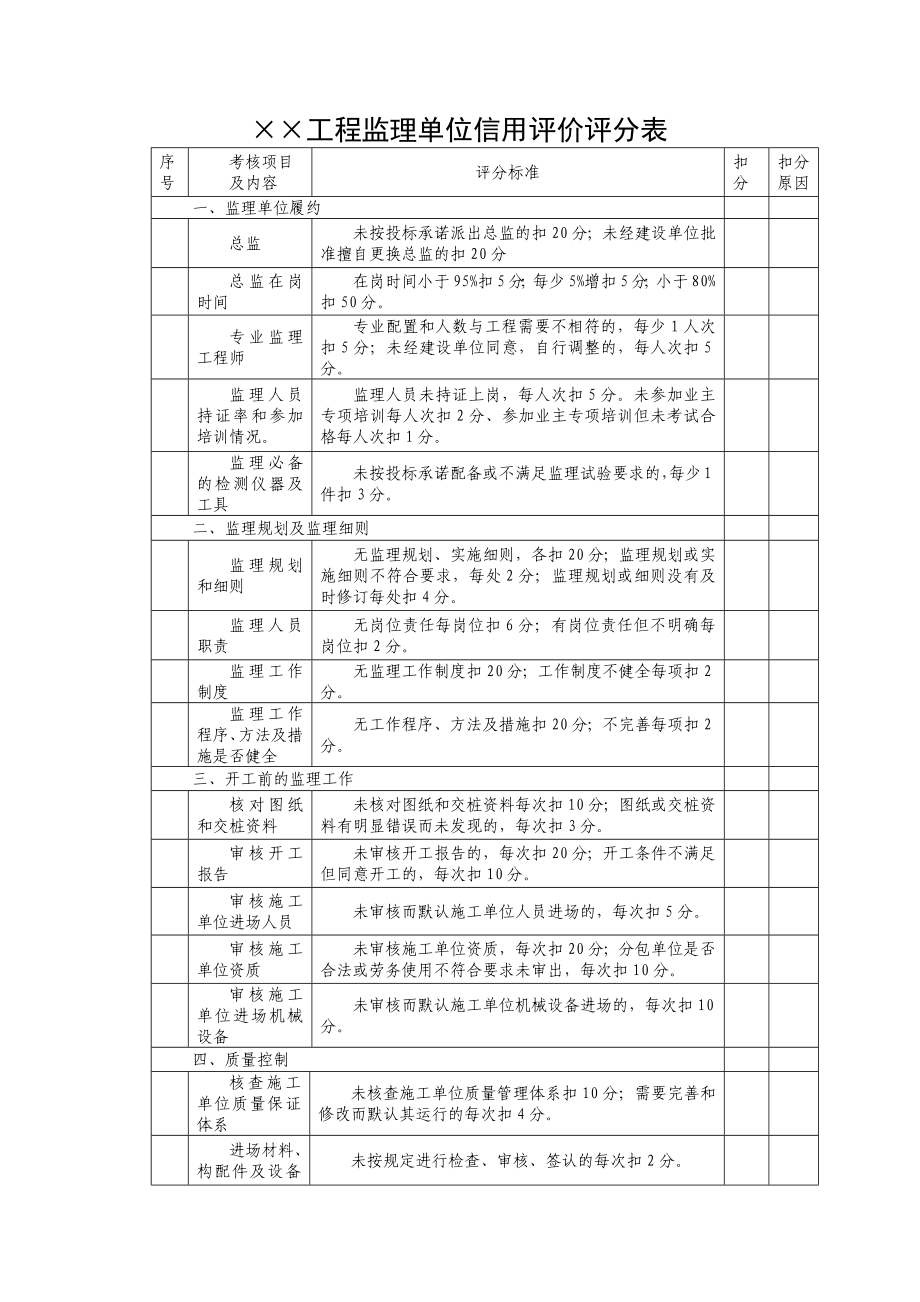 工程监理单位信用评价评分表_第1页