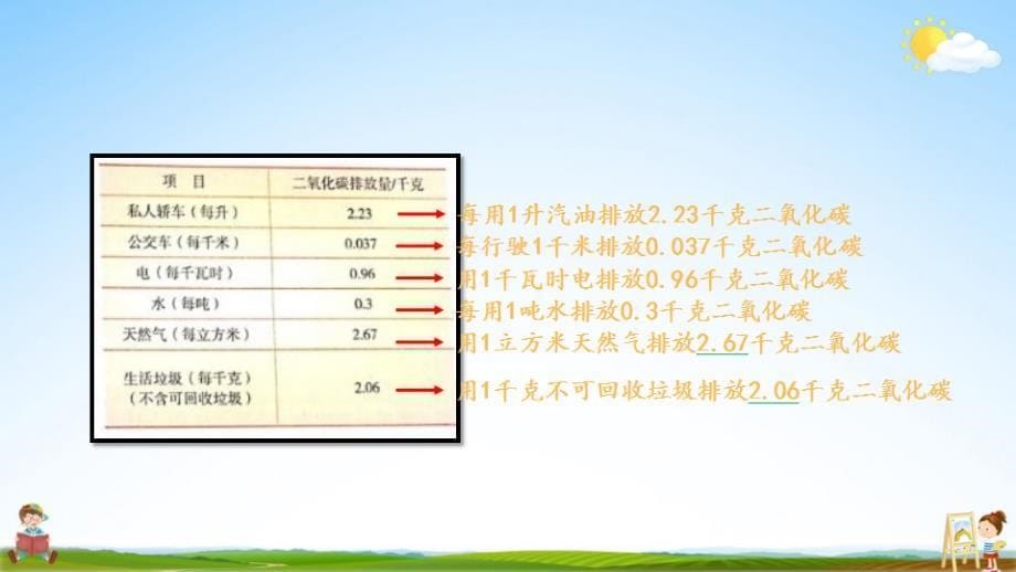 北京课改版五年级数学下册《2-5 家庭生活中的碳排放》课堂教学课件_第5页