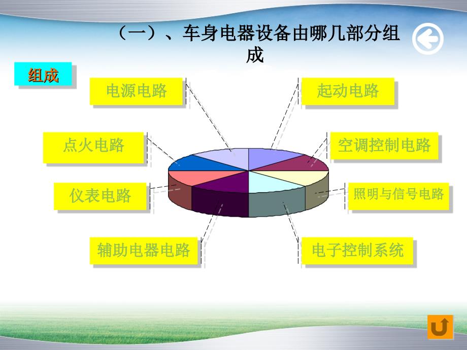 《汽车电器常用器》PPT课件_第1页