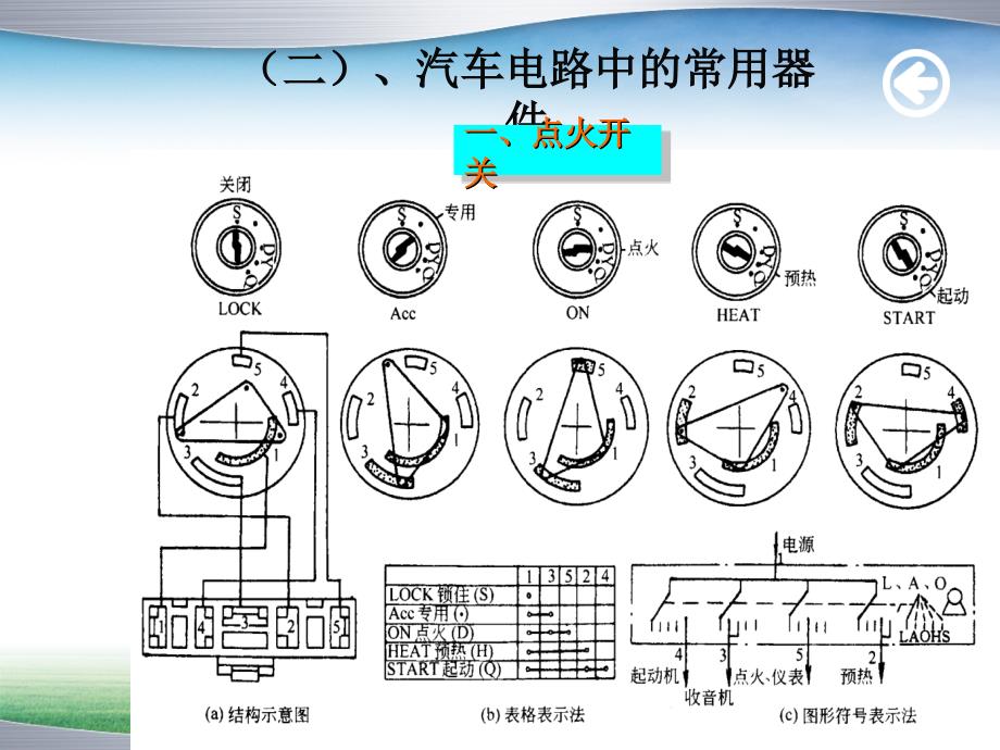 《汽车电器常用器》PPT课件_第2页