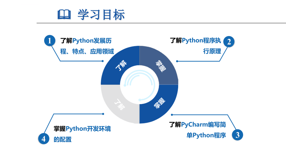 Python入门基础教程全套ppt课件_第2页