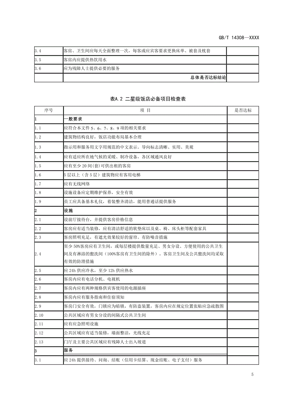 旅游饭店星级必备项目检查表、设施设备评分表、饭店运营质量评价表_第2页