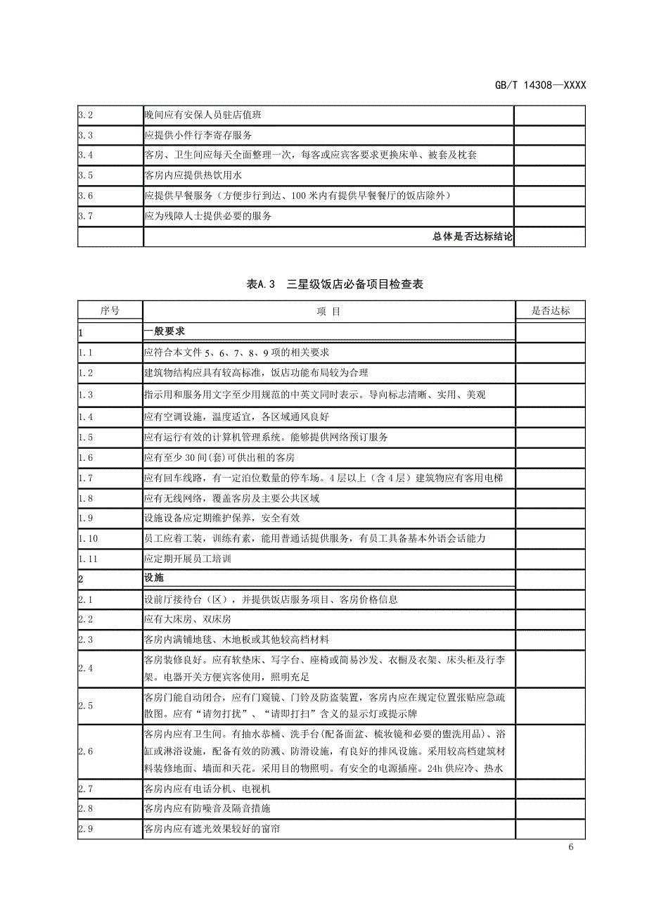 旅游饭店星级必备项目检查表、设施设备评分表、饭店运营质量评价表_第3页