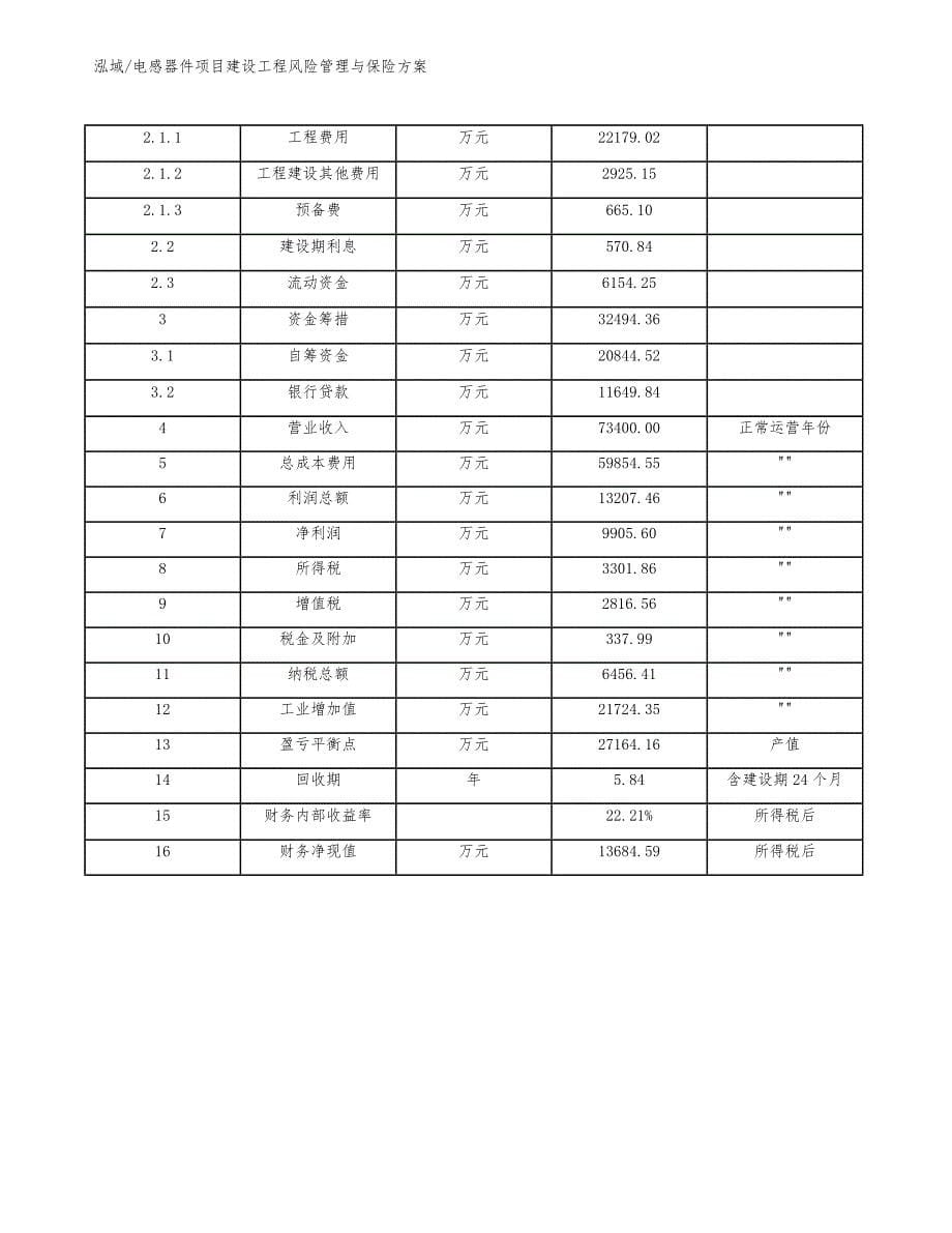 电感器件项目建设工程风险管理与保险方案【参考】_第5页