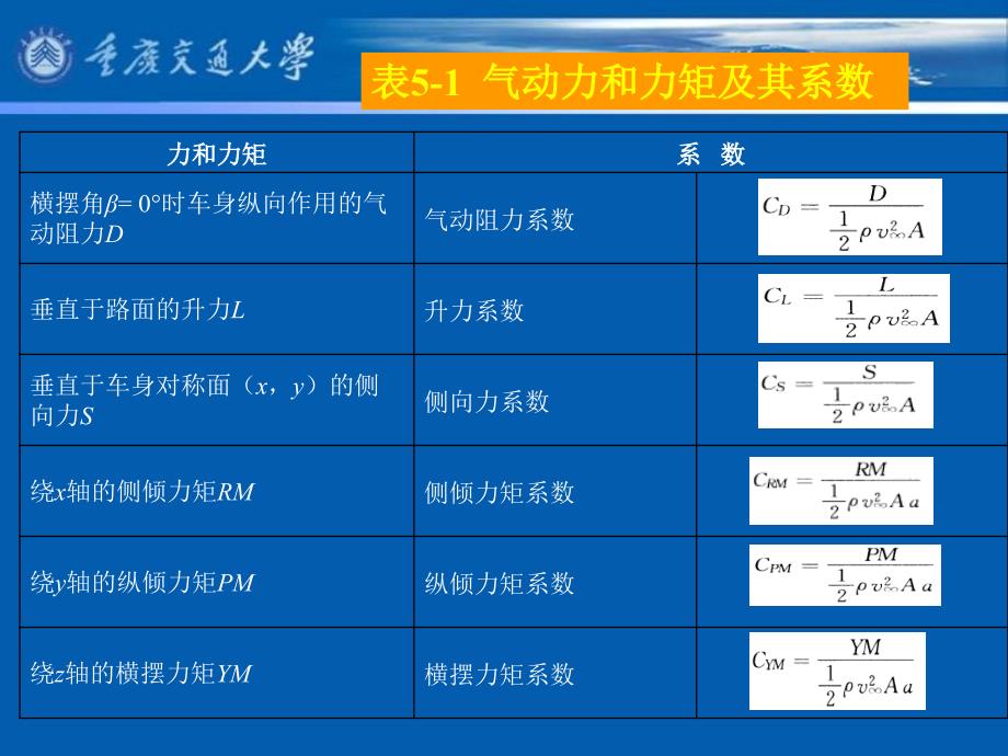 《汽车车身节能技术》PPT课件_第4页