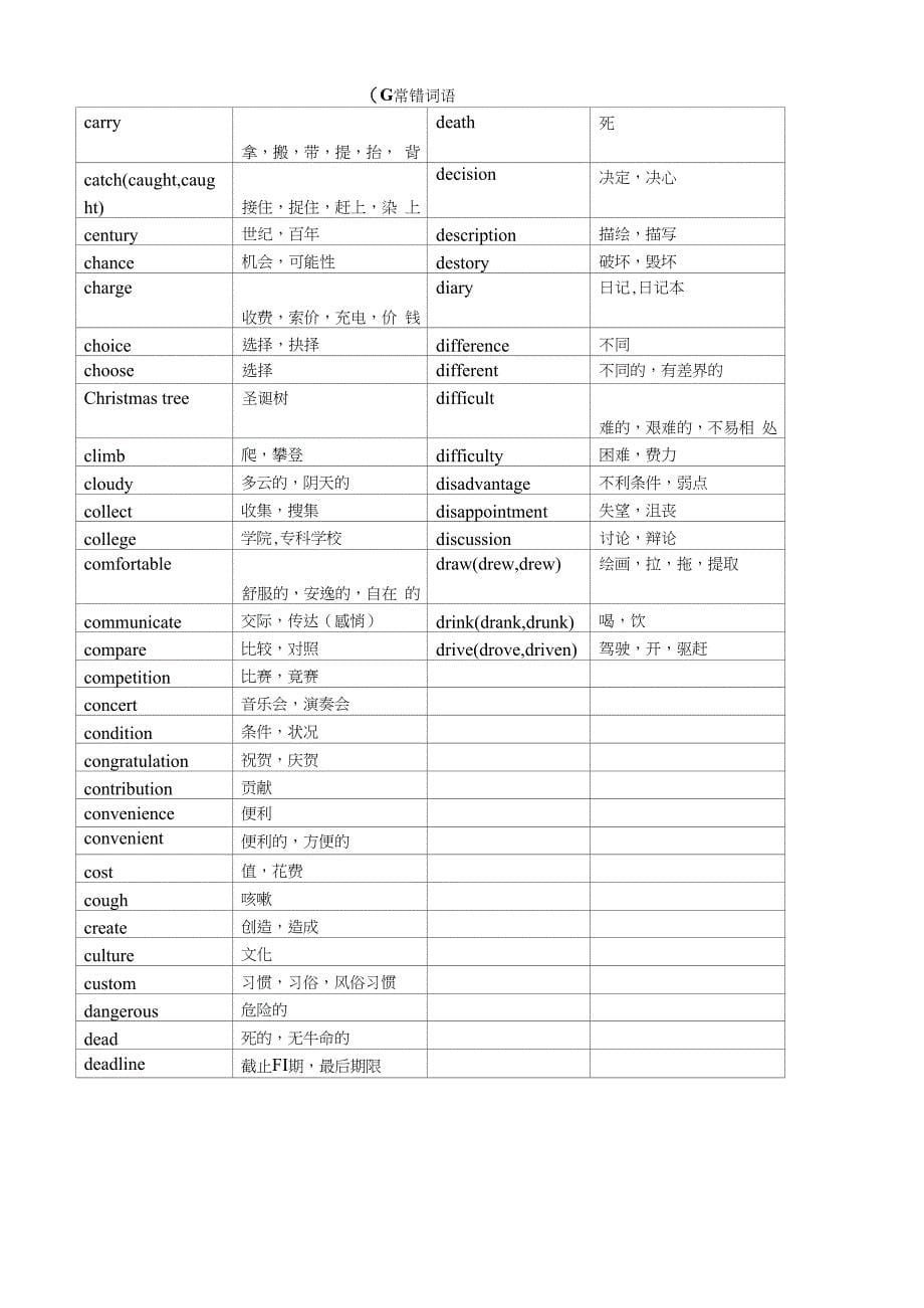 高考冲刺背诵材料_第5页