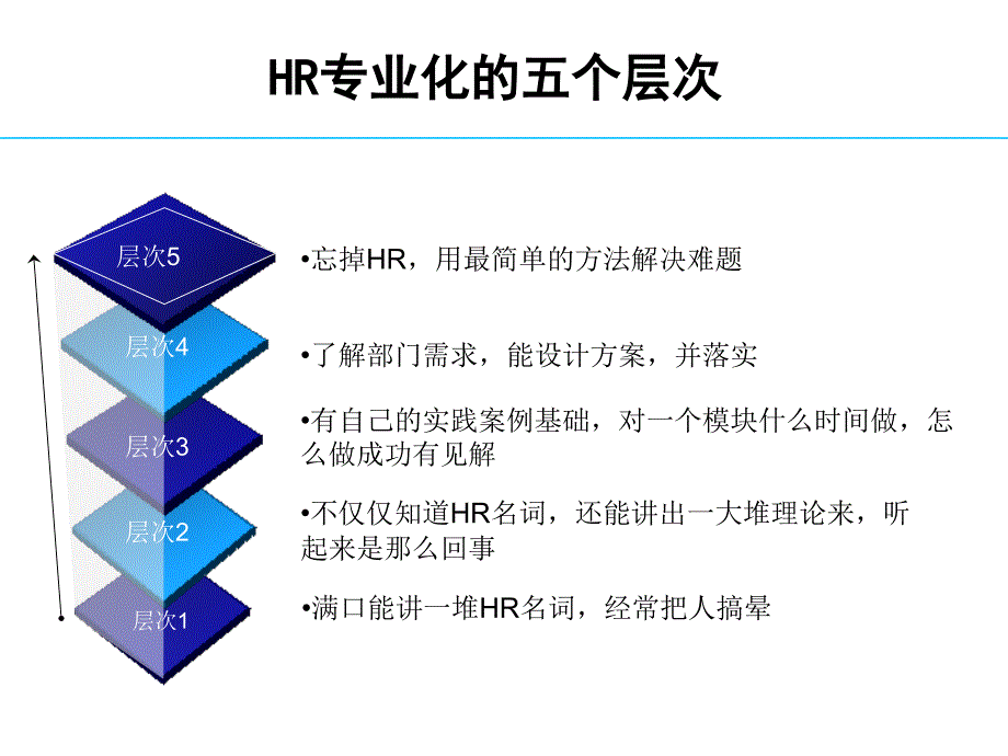 HR必看：如何走向专业化之路（职场指导）_第2页