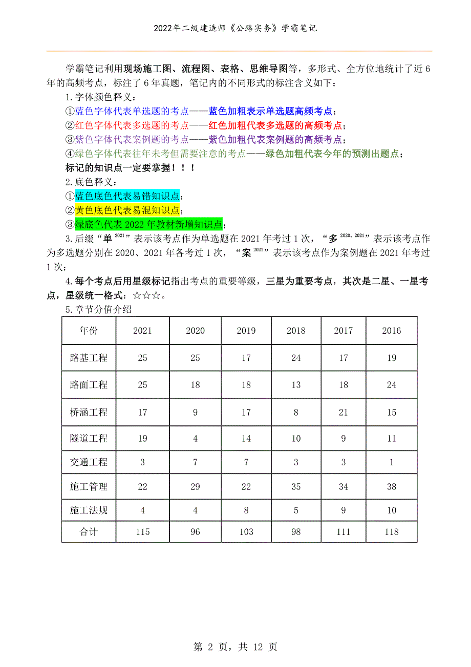 2022年二级建造师《公路实务》学霸笔记_第2页