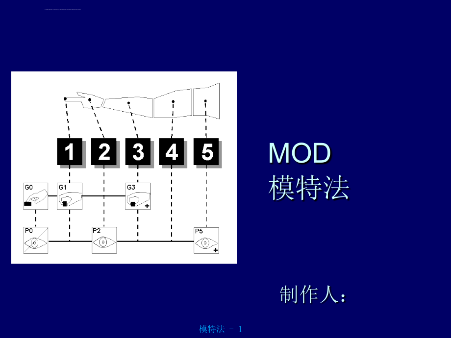 IE模特法-精益生产ppt课件_第1页