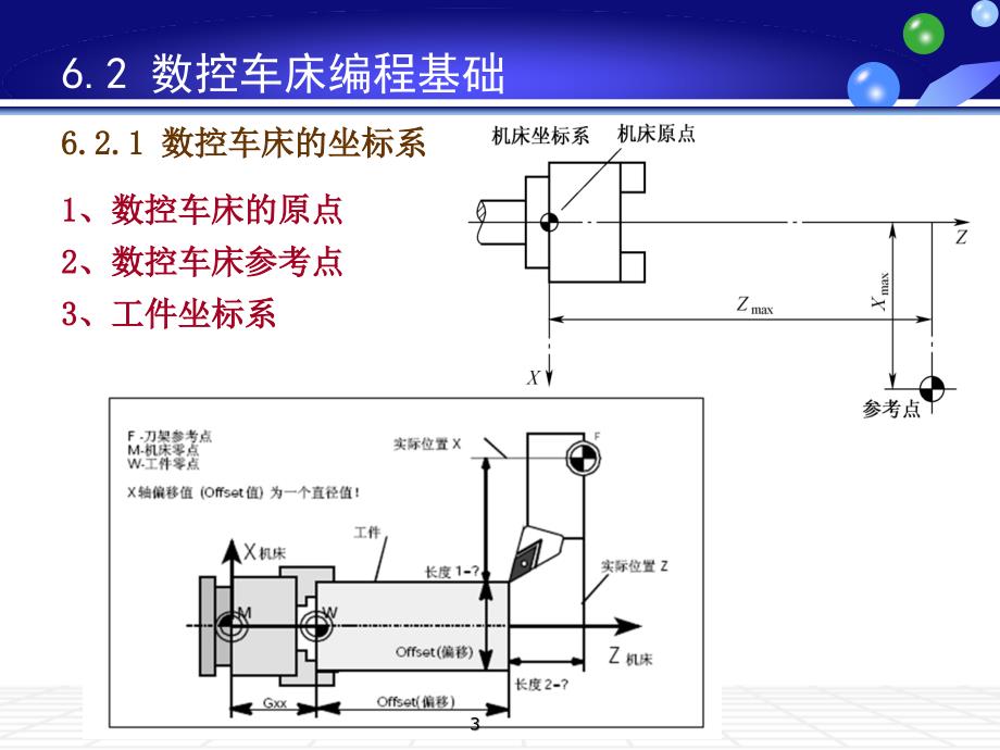 《数控车床的编程》PPT课件_第3页