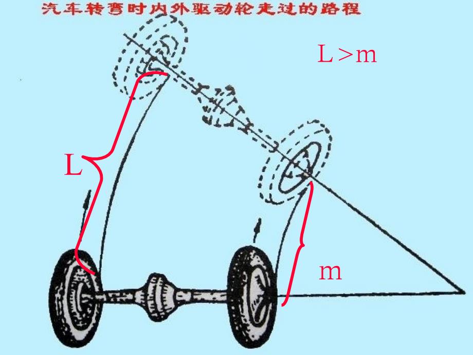 《汽车构造驱动桥》PPT课件_第4页