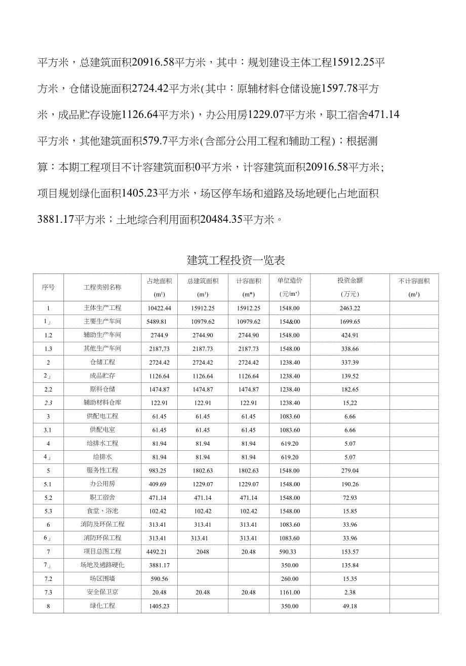 军民两用碳纤维复合材料项目计划书_第5页