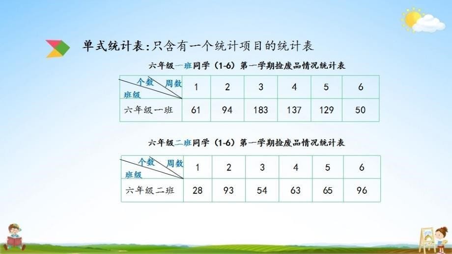 北京课改版六年级数学下册《总复习3-1 统计》课堂教学课件PPT小学公开课_第5页