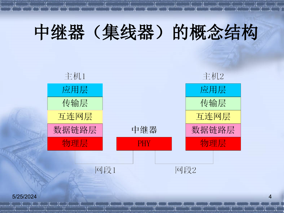 常用网络设备专题培训(powerpoint 88页)_第4页