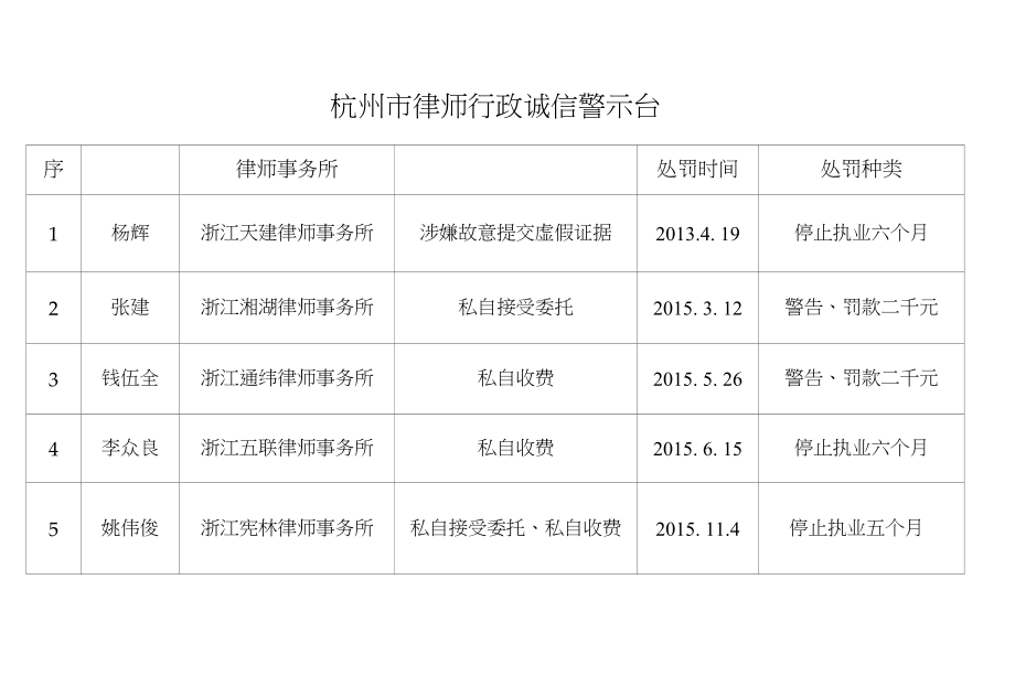 杭州律师行政诚信警示台_第1页