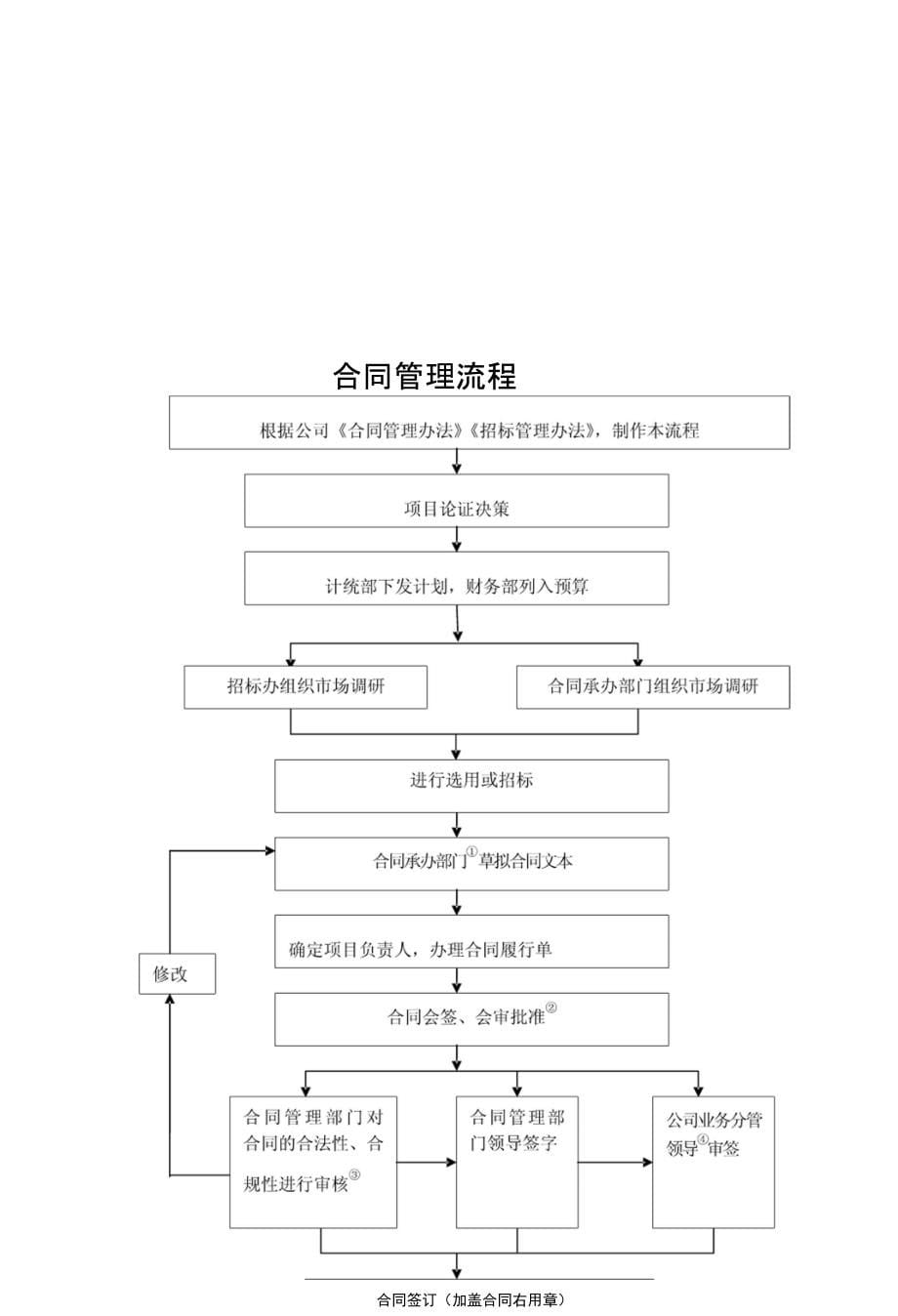 高层管理和管理高层课程大纲_第5页