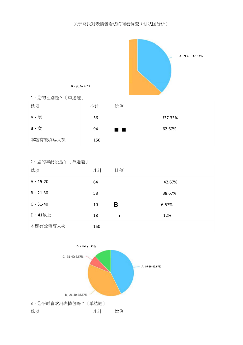 关于网民对表情包看法的问卷调查报告_第1页