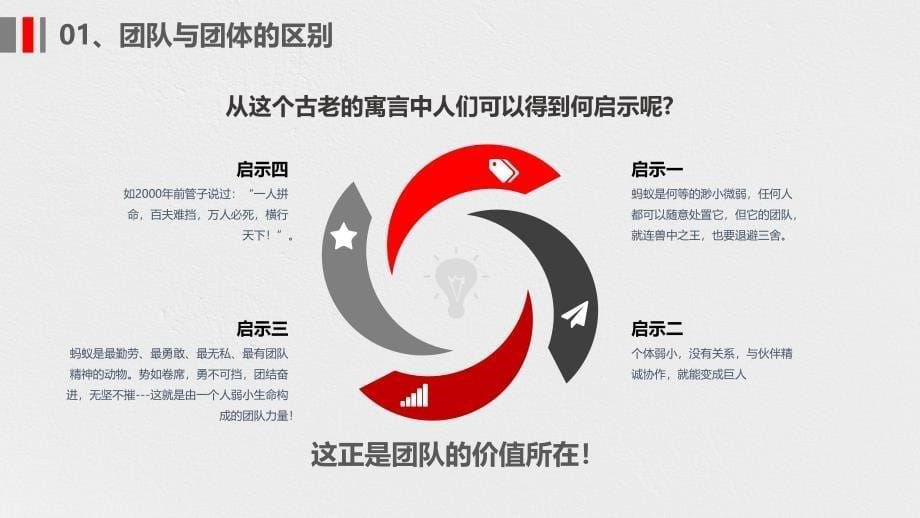 创意企业培训怎样打造团队凝聚力PPT_第5页