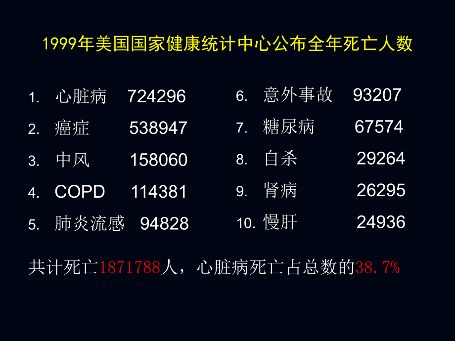 冠心病人术前评估和麻醉课件_第3页