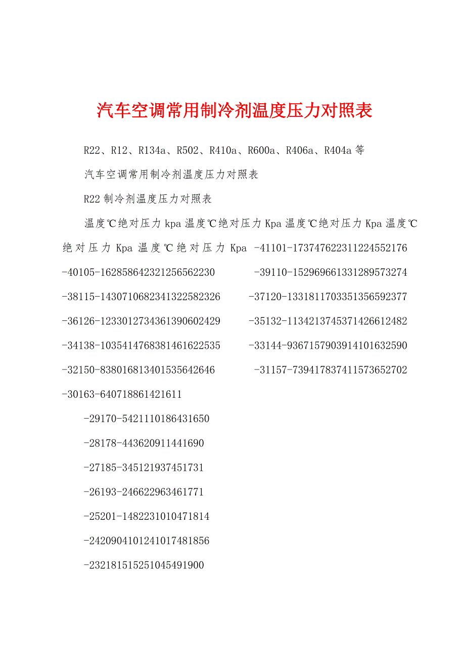 汽车空调常用制冷剂温度压力对照表_第1页
