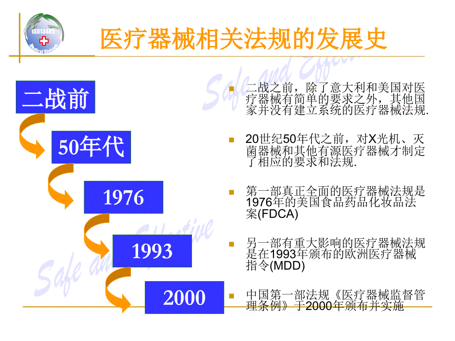 医疗器械讲解课件_第3页