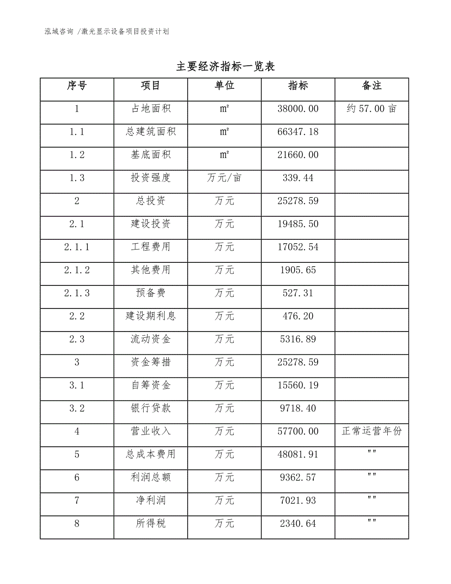 激光显示设备项目投资计划_第4页