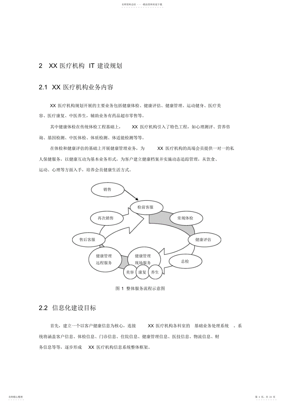 2022年XX医疗机构IT系统整体规划_第4页