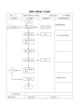 招聘计划管理工作流程（泳道图）