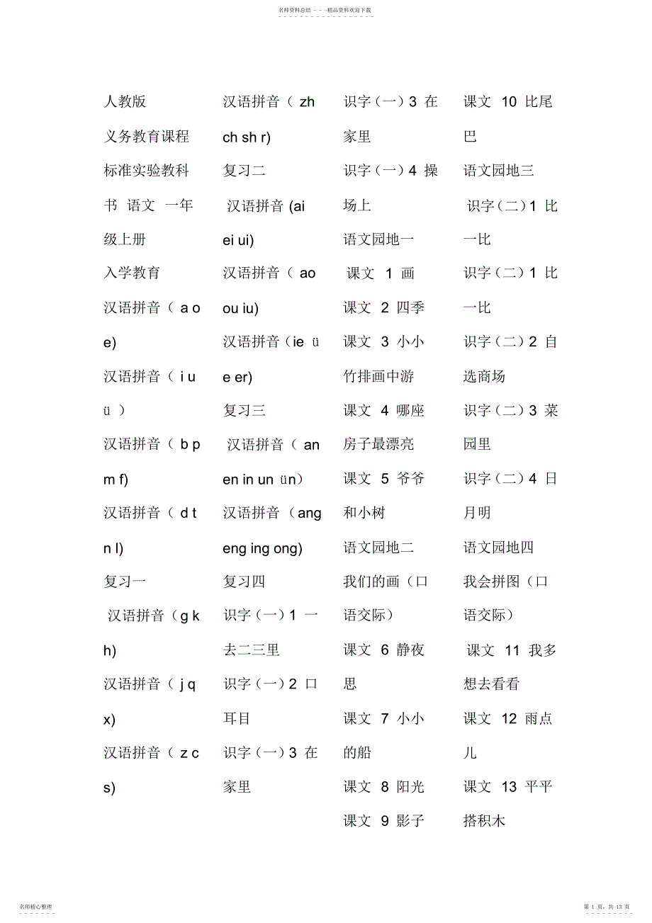 2022年人教版小学语文教材全套目录_第1页