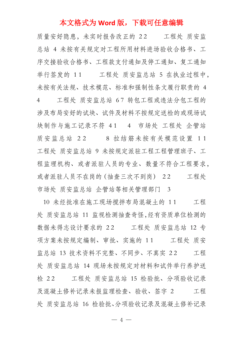 建筑从业人员不良行为记分标准_第4页