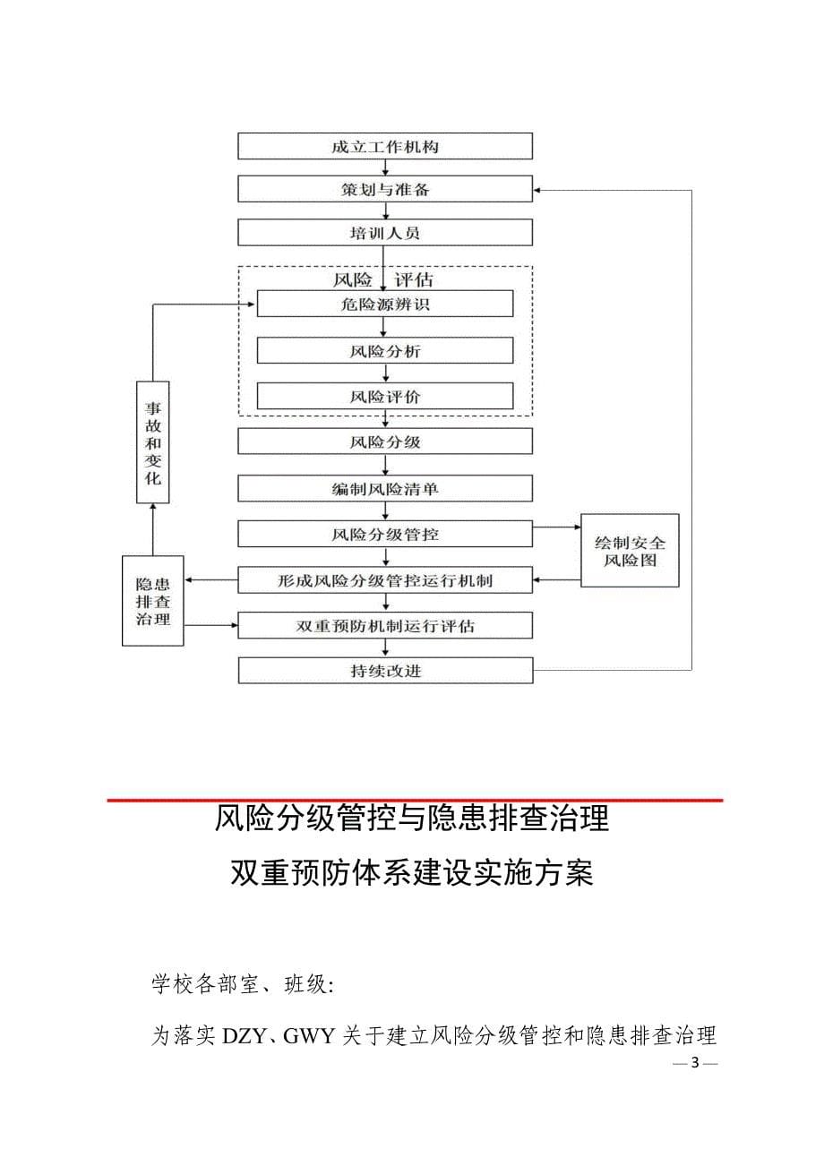 教育系统双重预防体系建设文件汇编_第5页