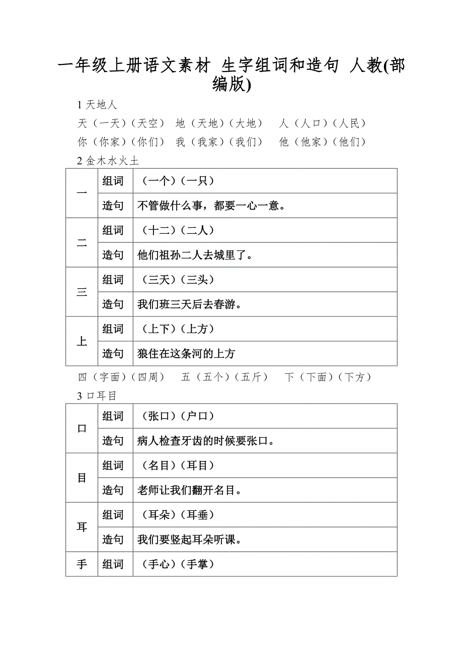 一年级上册语文素材生字组词和造句人教_第1页