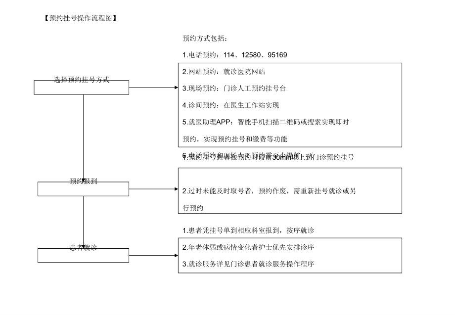 医院护理工作标准操作程序课件_第1页