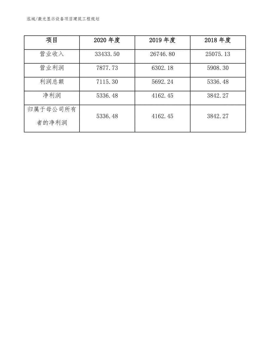 激光显示设备项目建筑工程规划（参考）_第5页