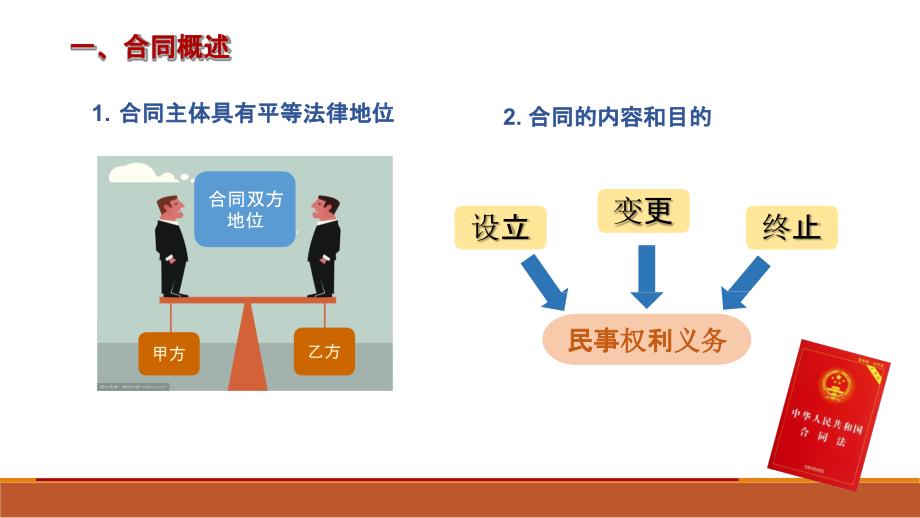 合同签署签订和履行过程中的法律风险控制防范课件_第4页