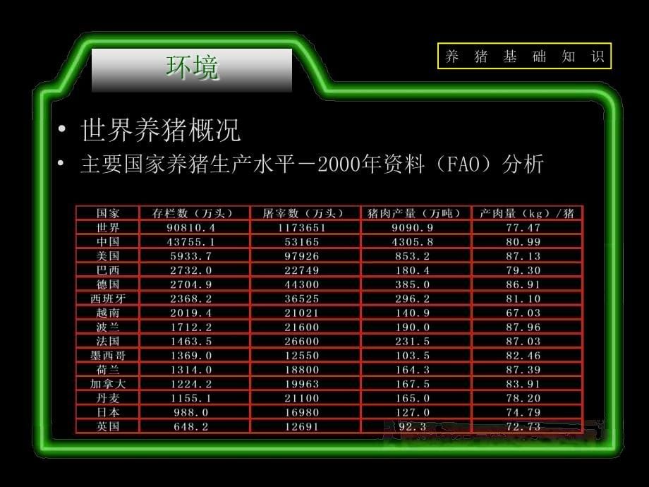 养猪基础知识演示ppt课件_第5页