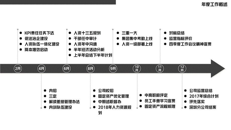 行政综合部门年终工作总结图文PPT课件模板_第5页