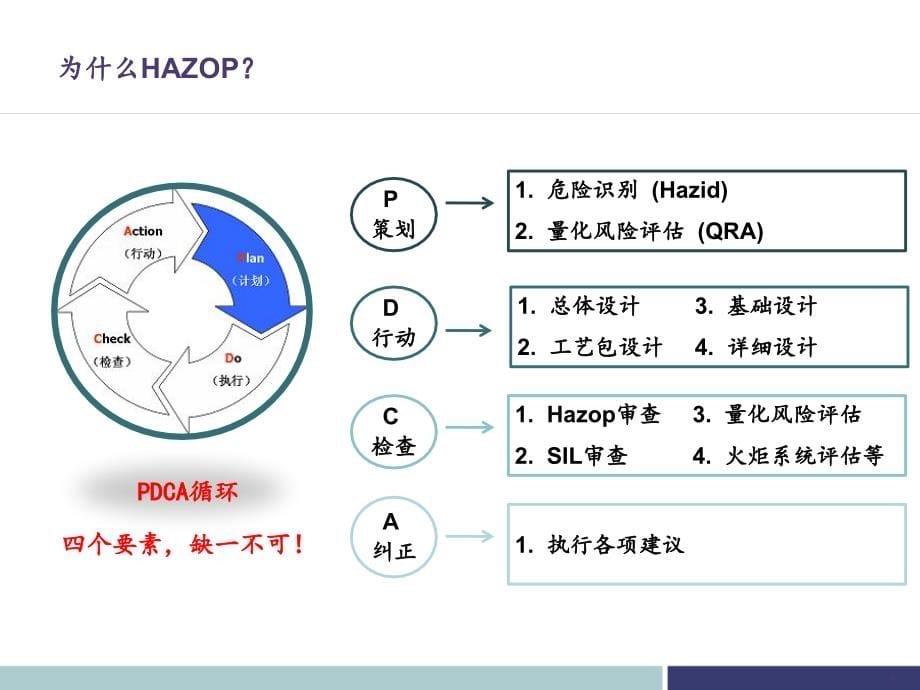 危险与可操作性分析培训(HAZOP）精讲_第5页