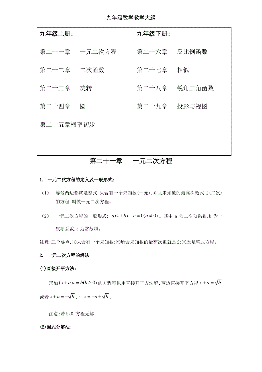 九年级数学教学大纲（最全）_第1页