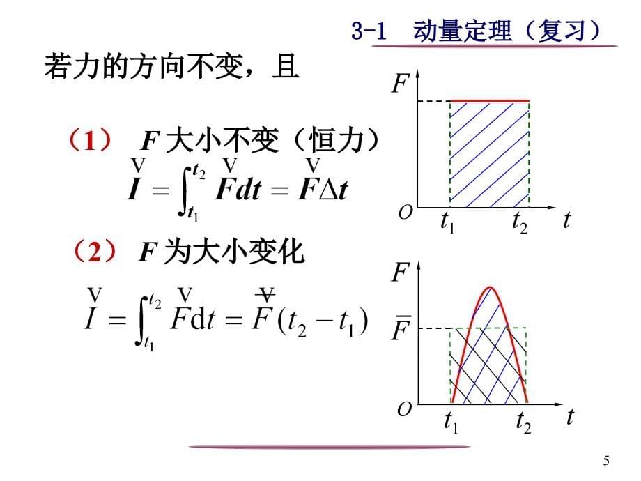 物理-动量和角动量_第5页