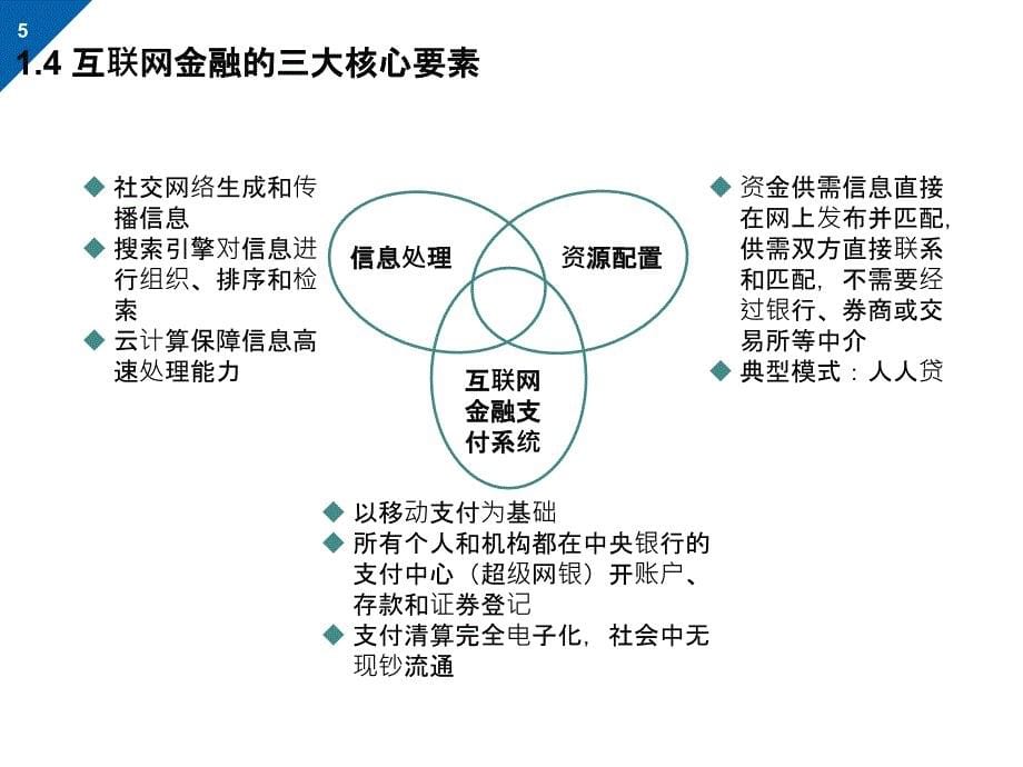 互联网金融详细大数据课件_第5页