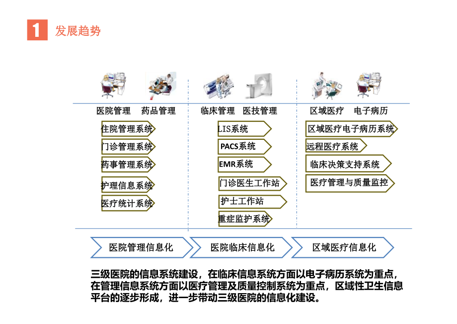 医院智能化弱电设计方案课件_第3页