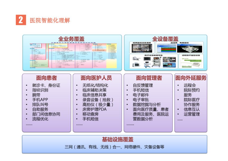 医院智能化弱电设计方案课件_第4页