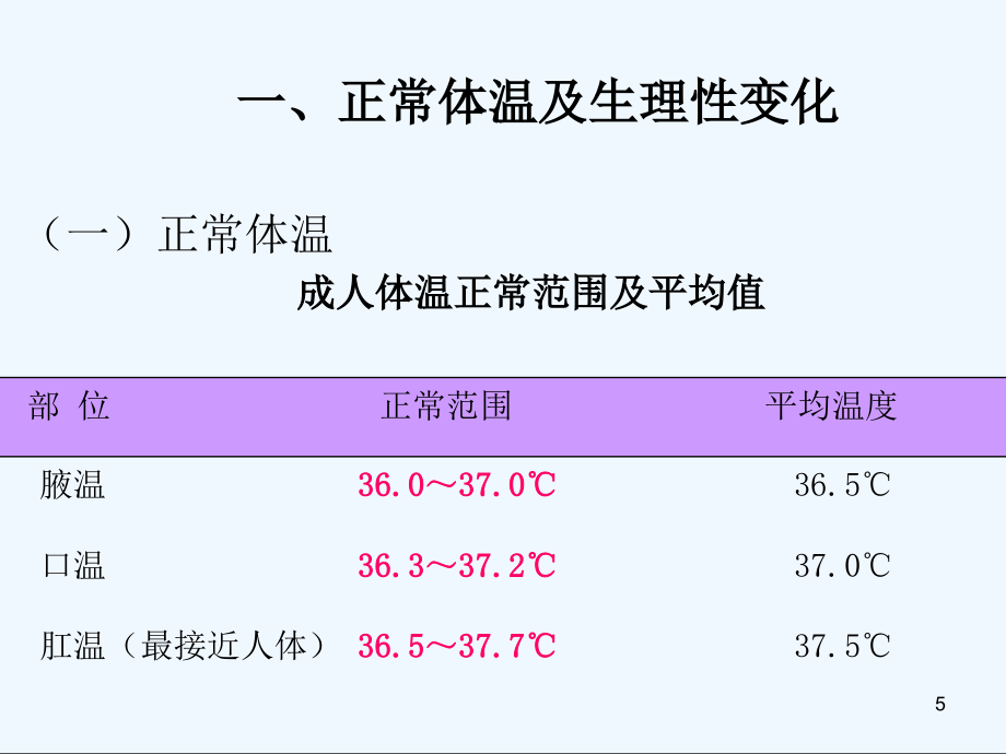 体温的评估及护理课件_第5页