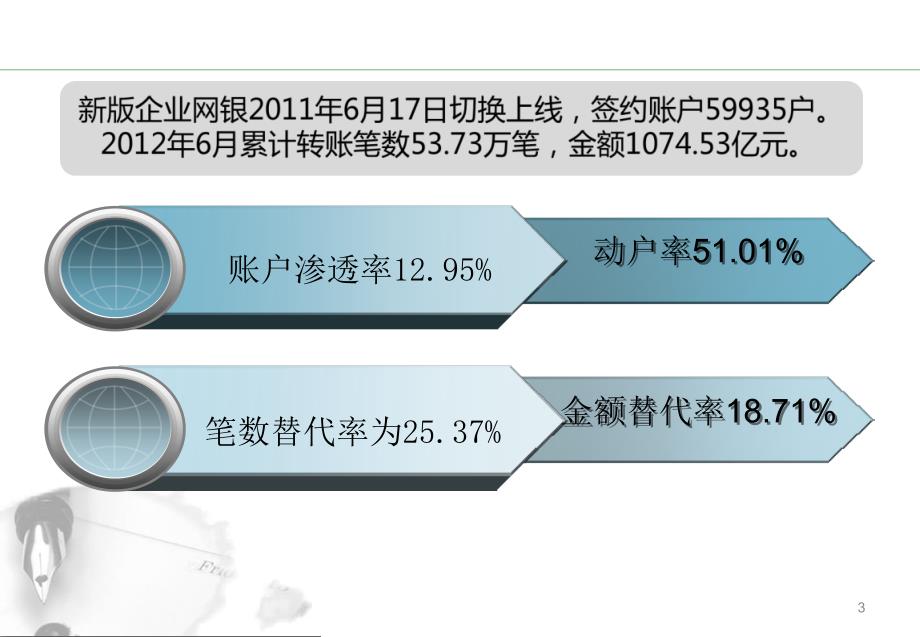 企业网上银行介绍(pdf 53页)_第3页