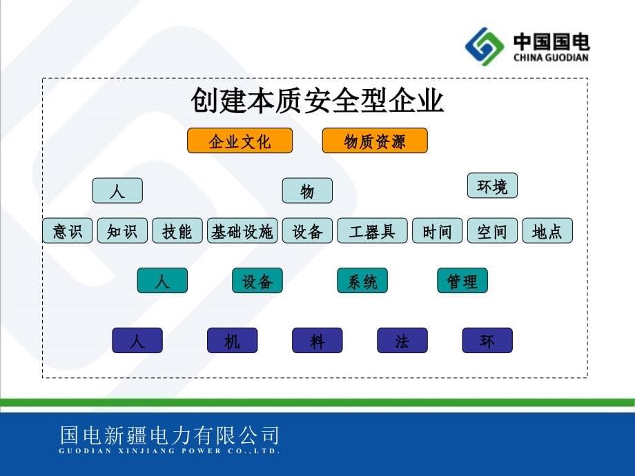 发电企业应急预案课件_第5页