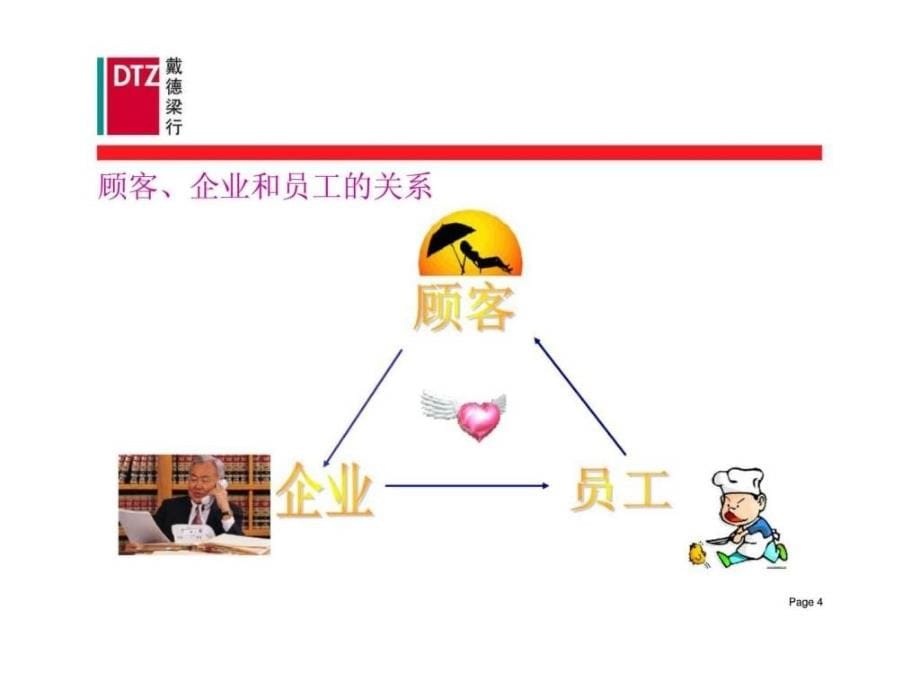 对客服务标准与技巧课件_第5页