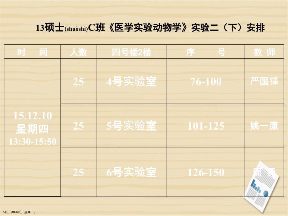 八动物模型免疫缺陷动物详解演示文稿_第5页