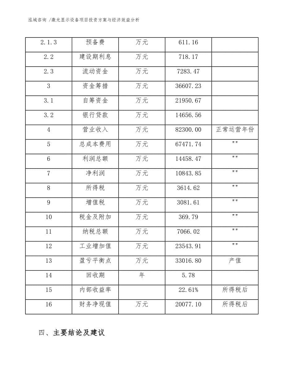 激光显示设备项目投资方案与经济效益分析-参考范文_第5页