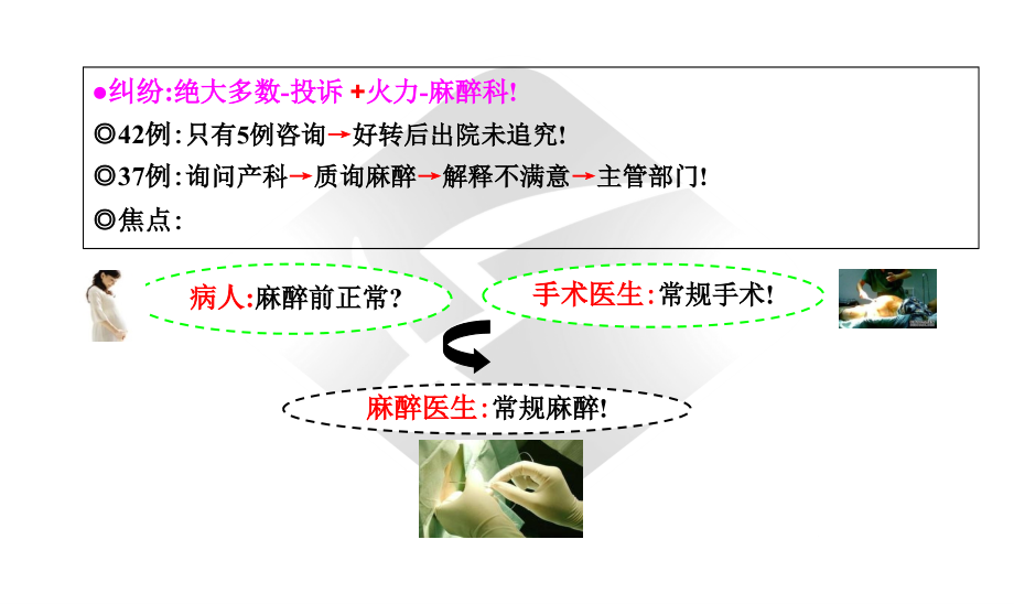 产科椎管内麻醉神经并发症：认识与思考课件_第4页